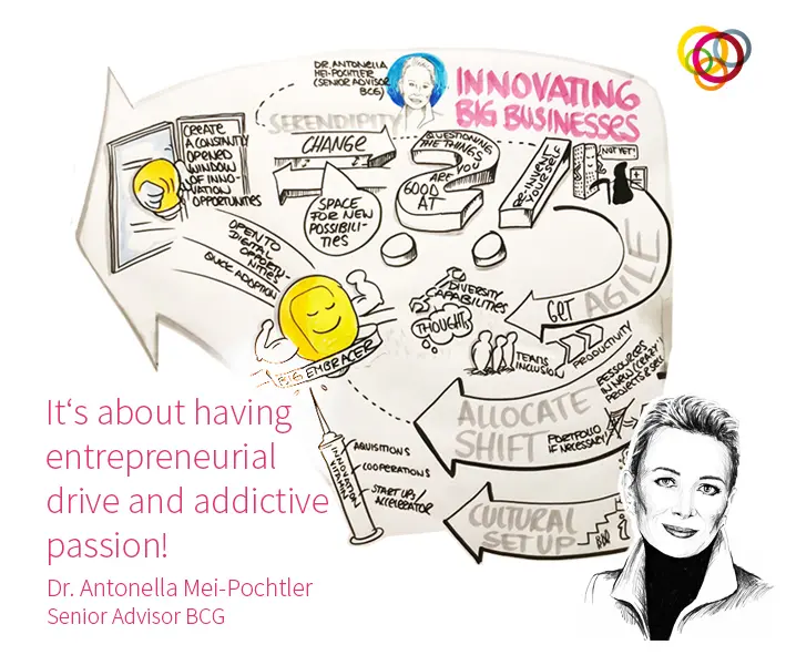 Antonella Mei-Pochtler Grafik